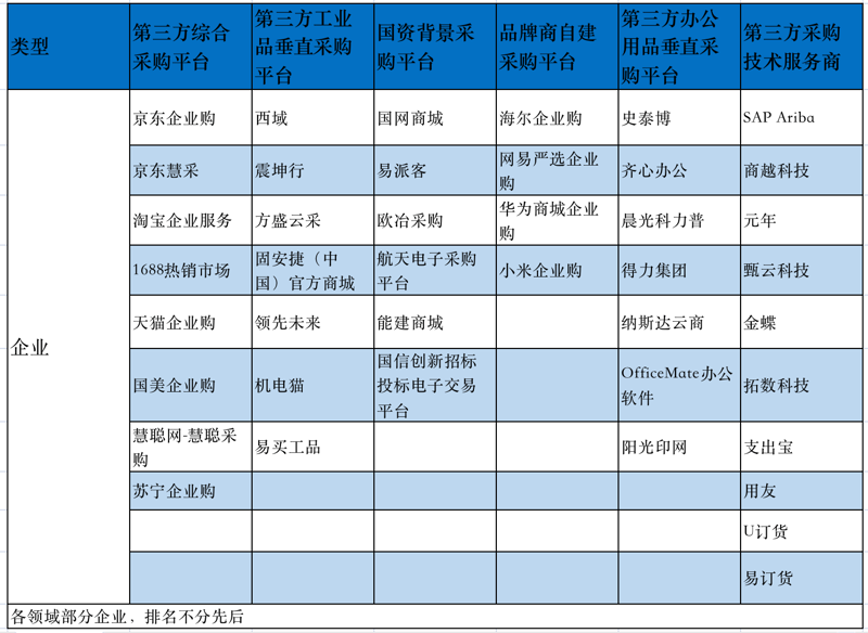 工业品选购指南:如何更好地进行工业品采购?