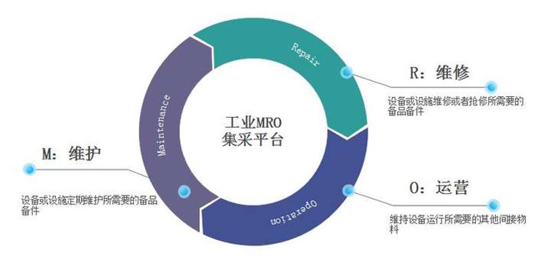 工业品选购宝典:一站式MRO供应链管理